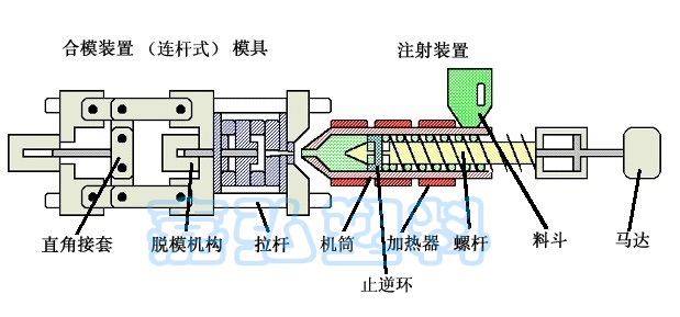 PVC制粒機(jī)出料困難及產(chǎn)量低的原因分析 