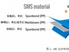 從PP到無紡布到口罩，這些基本知識你了解了嗎？